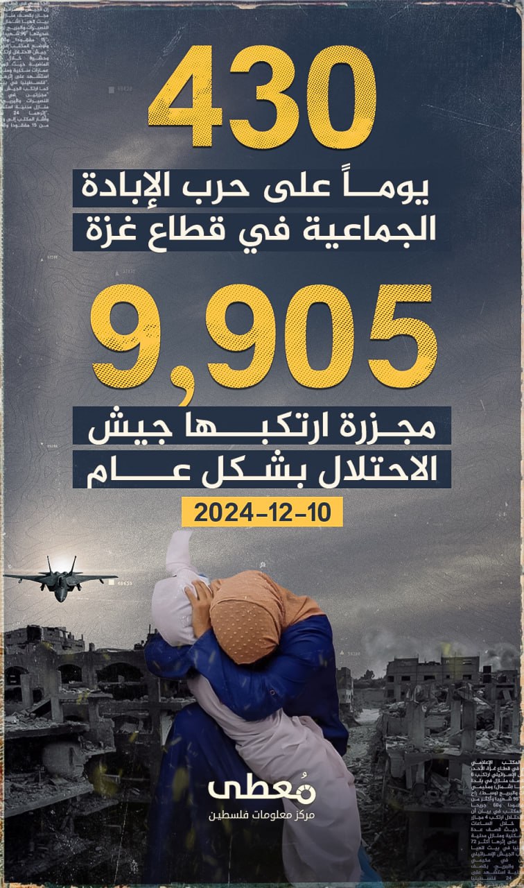 🔴 (430) يوماً على حرب الإبادة الجماعية في قطاع غزة

(9,905) مجزرة ارتكبها جيش الاحتلال بشكل عام. 

🗓 10-12-2024