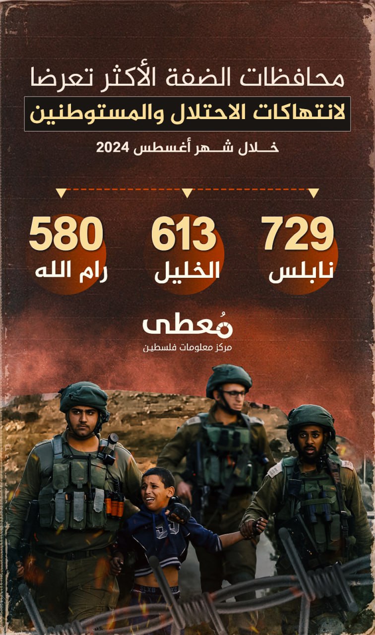 🔴 محافظات الضفة الأكثر تعرضا لانتهاكات الاحتلال والمستوطنين 

🗓️ خلال شهر 8/2024

www.mo3ta.ps