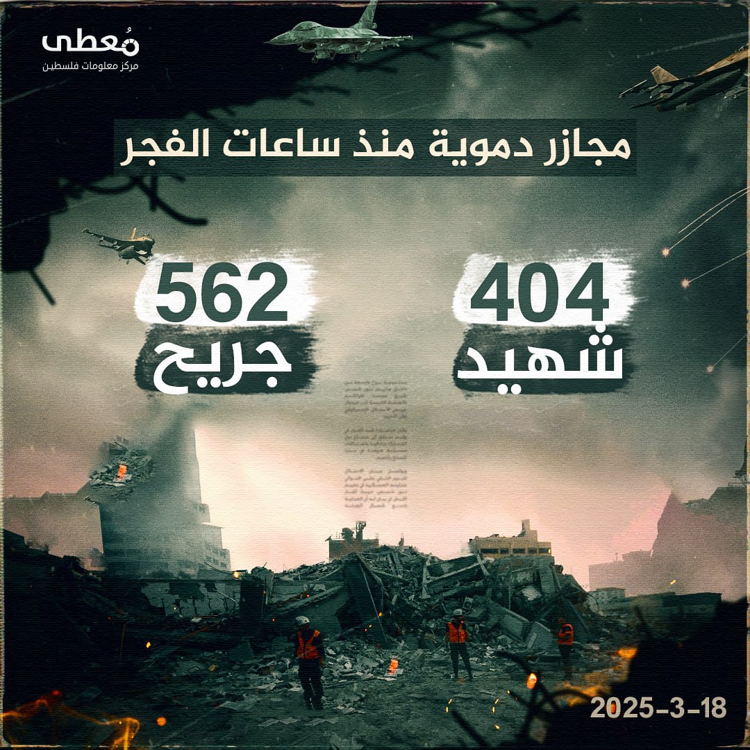 🔴 مجازر دموية منذ ساعات الفجر في قطاع غزة

◾️ 404 شهيدا 
◾️ 562 جريحا 

🗓 18-3-2025