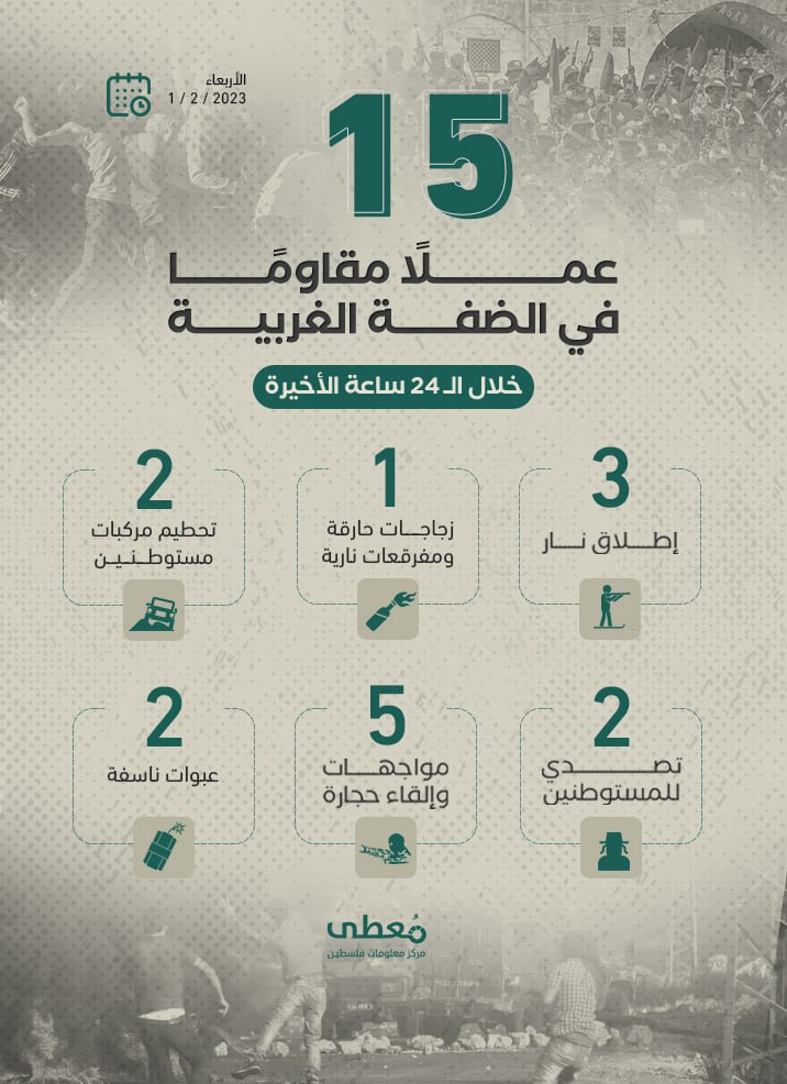 15 عملاً مقاوماً في الضفة الغربية خلال الـ 24 ساعة الأخيرة
1 / 2 / 2023