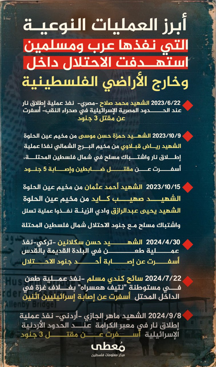 🔴 أبرز العمليات النوعية التي نفذها -عرب ومسلمين- استهدفت الاحتلال داخل وخارج الأراضي الفلسطينية