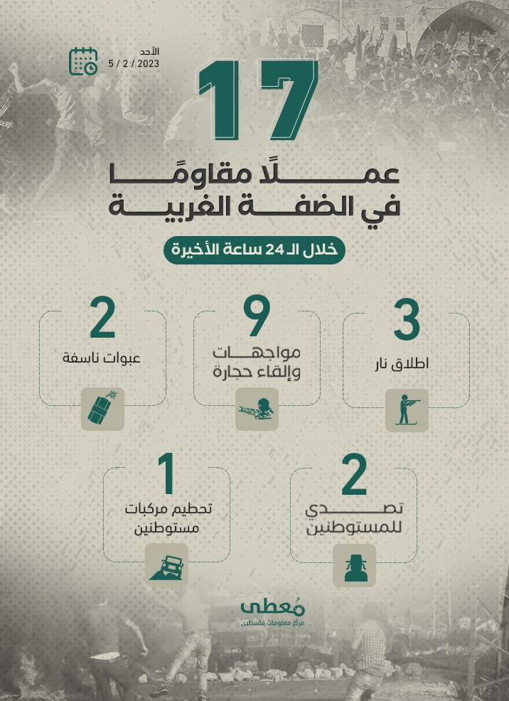 مركز معلومات فلسطين - معطى — شباط 2023