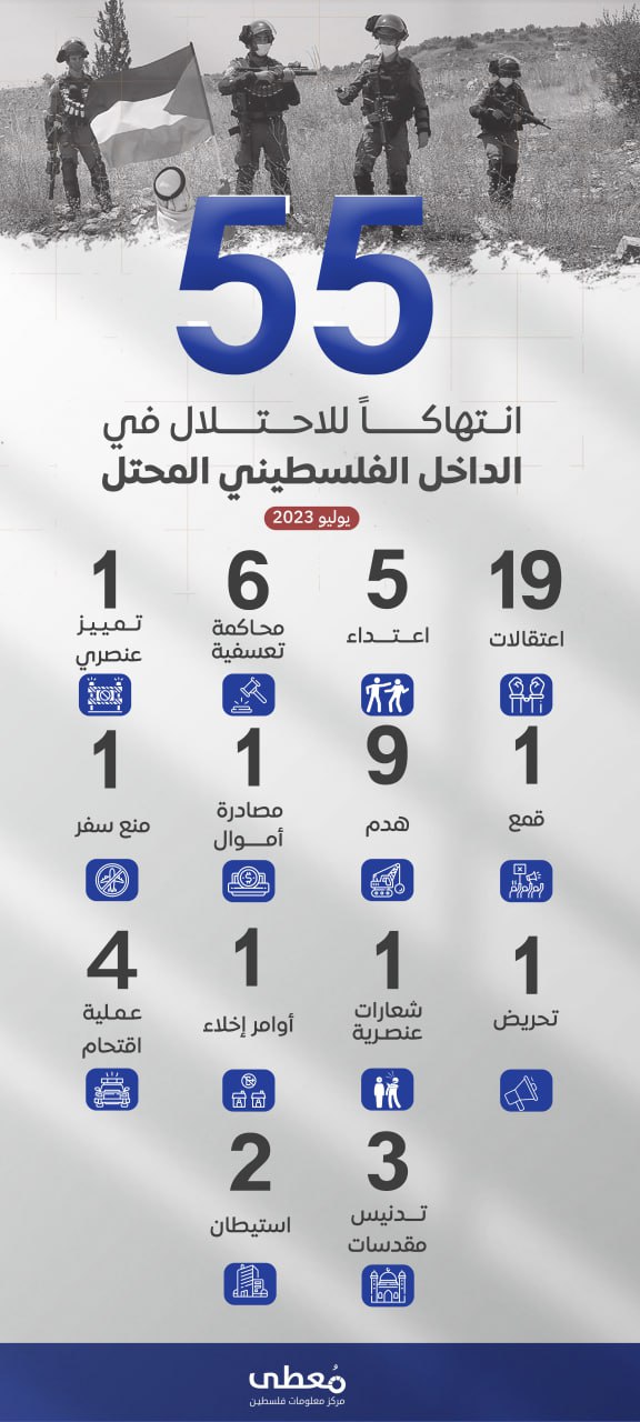 55 انتهاكاً للاحتلال في الداخل الفلسطيني المحتل

🗓 يوليو 2023