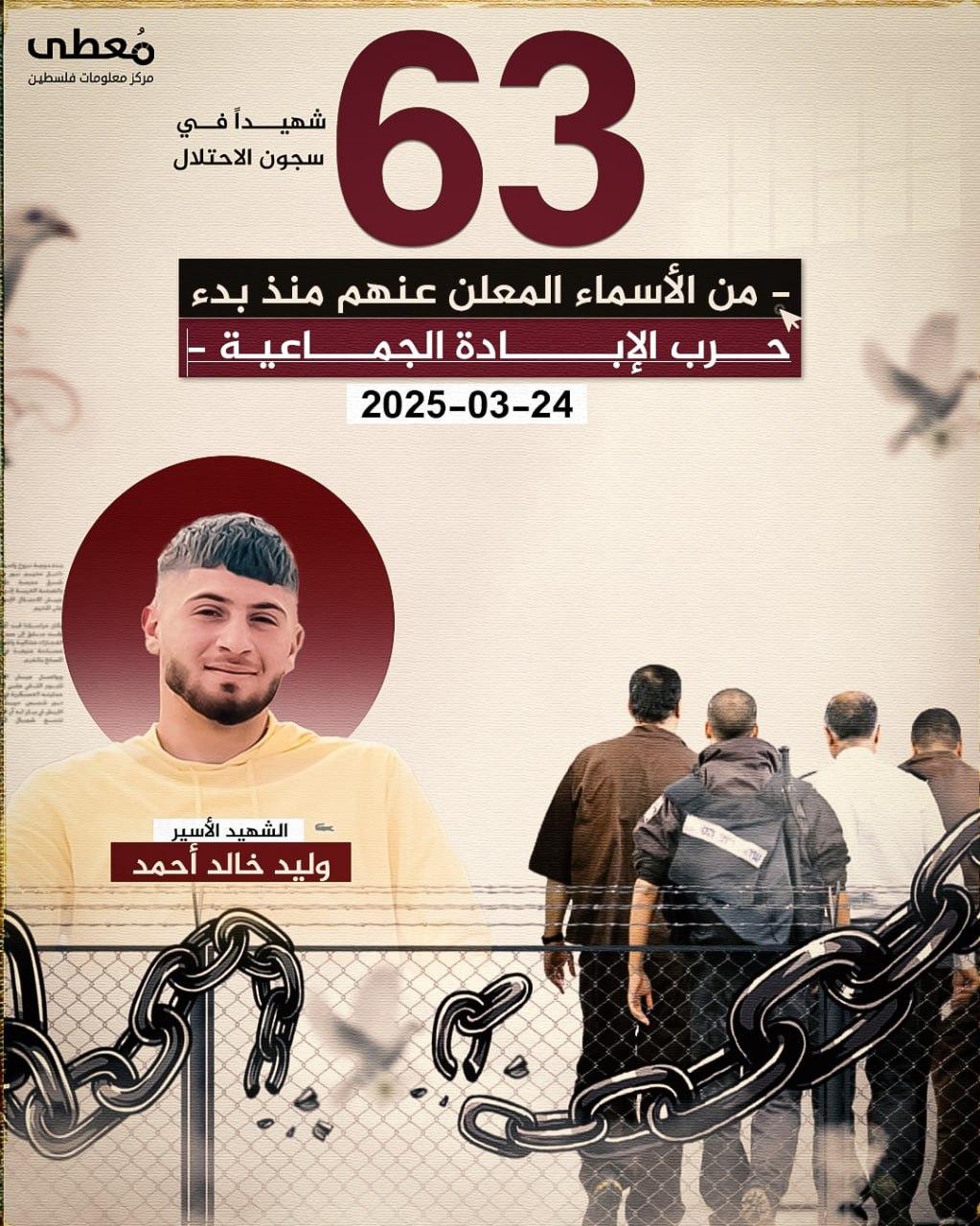 🔴 63 شهيدا في سجون الاحتلال - من الأسماء المعلن عنهم منذ بدء حرب الإبادة الجماعية -

🗓 24-3-2025