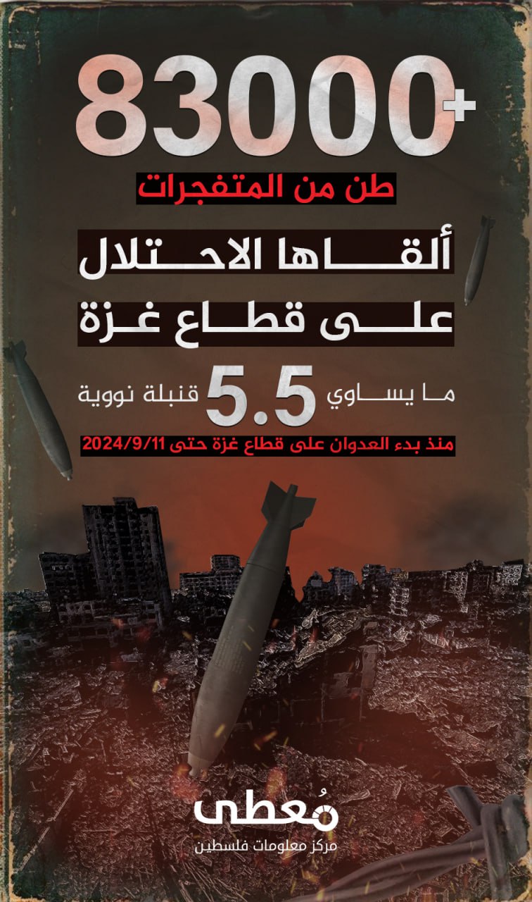 ⭕ +83000 طن متفجرات ألقاها الاحتلال على قطاع غزة

ما يساوي 5.5 قنبلة نووية 

🗓️ منذ بدء العدوان على قطاع غزة حتى 11-9-2024

www.mo3ta.ps