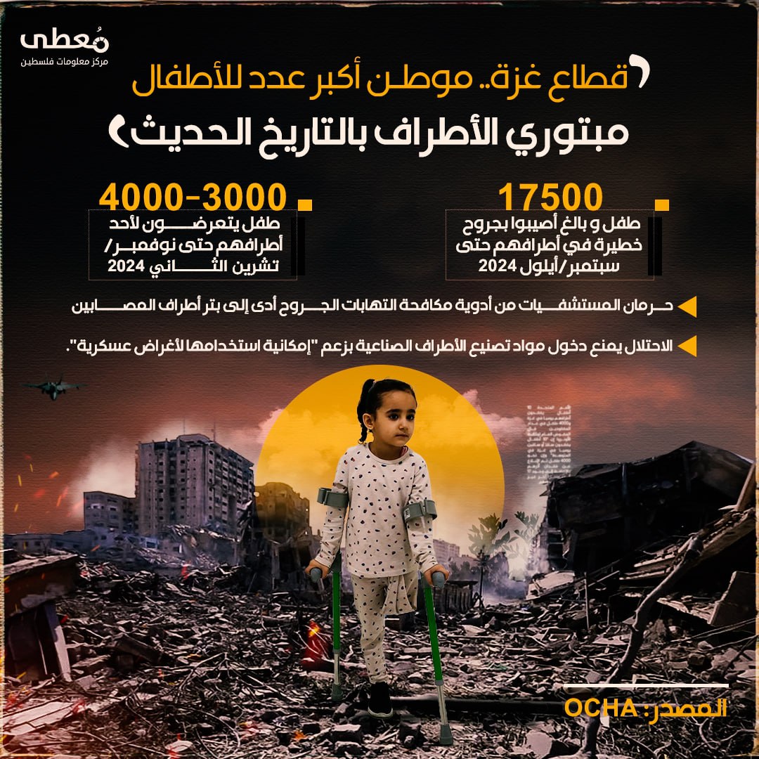 🔴 قطاع غزة.. موطن أكبر عدد للأطفال مبتوري الأطراف بالتاريخ الحديث

◾️ 17500 طفل و بالغ أصيبوا بجروح خطيرة في أطرافهم حتى سبتمبر/أيلول 2024

◾️ 4000-3000 طفل يتعرضون لأحد أطرافهم