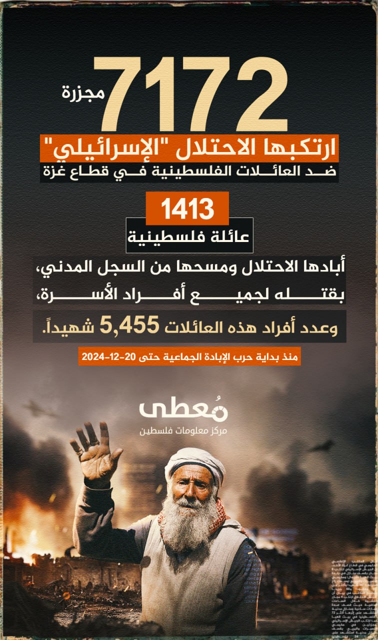🔴 (7,172) مجزرة ارتكبها الاحتلال "الإسرائيلي" ضد العائلات الفلسطينية. 
 
⭕ (1,413) عائلة فلسطينية أبادها الاحتلال ومسحها من السجل المدني، بقتله لجميع أفراد الأسرة،  
 
✅ وعدد أف
