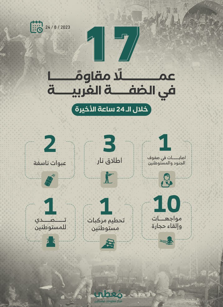 17 عملاً مقاوماً في الضفة الغربية خلال الـ 24 ساعة الأخيرة
24 / 8 / 2023