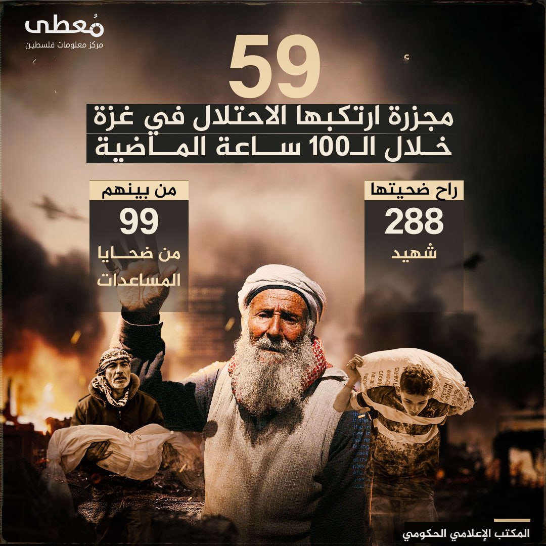 🔴 59 مجزرة ارتكبها الاحتلال في غزة خلال الـ100 ساعة الماضية

⭕️ راح ضحيتها 288 شهـ ـيـدا بينهم 99 شهـ ـيـدا من ضحايا المساعدات

◾️ المكتب الإعلامي الحكومي-غزة

🔹 مركز معلومات ف