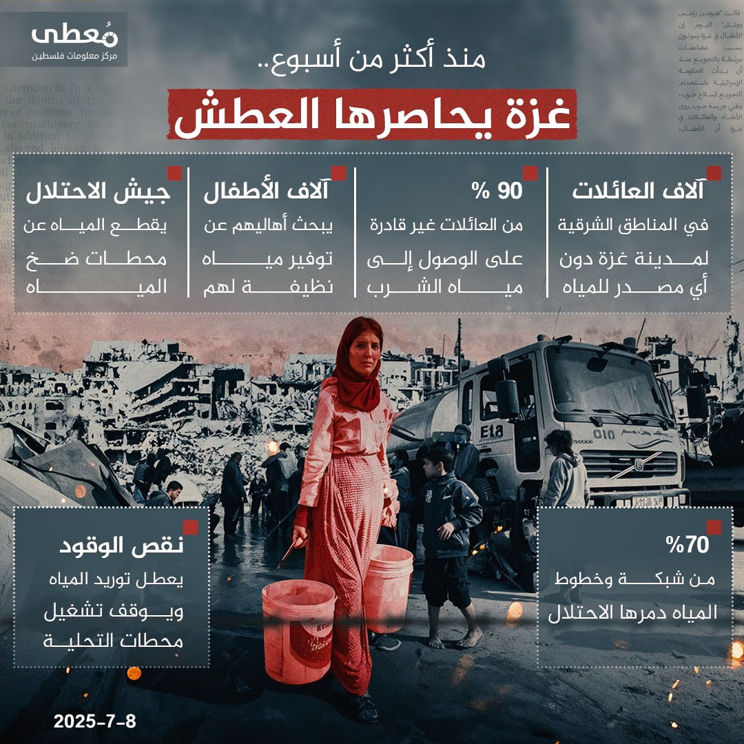 -منذ أكثر من أسبوع-

🔴 غزة يحاصرها العطش

◾️ آلاف العائلات في المناطق الشرقية لمدينة غزة دون أي مصدر للمياه!

🔸 90% من العائلات غير قادرة على الوصول إلى مياه الشرب
🔸 آلاف الأطف