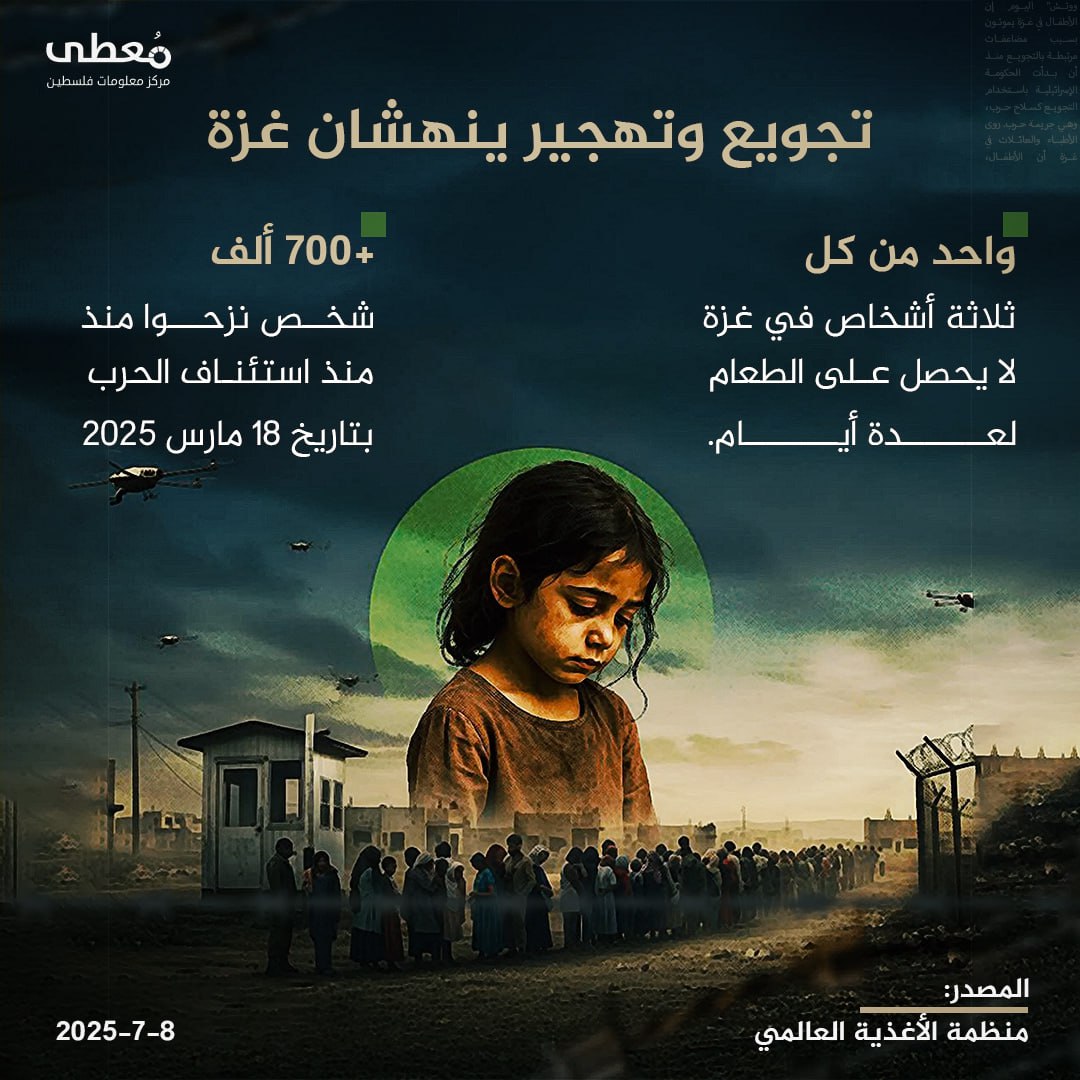 🔴 تجويعٌ وتهجيرٌ ينهشان غزة

🔹 مركز معلومات فلسطين - مُعطى - www.mo3ta.ps