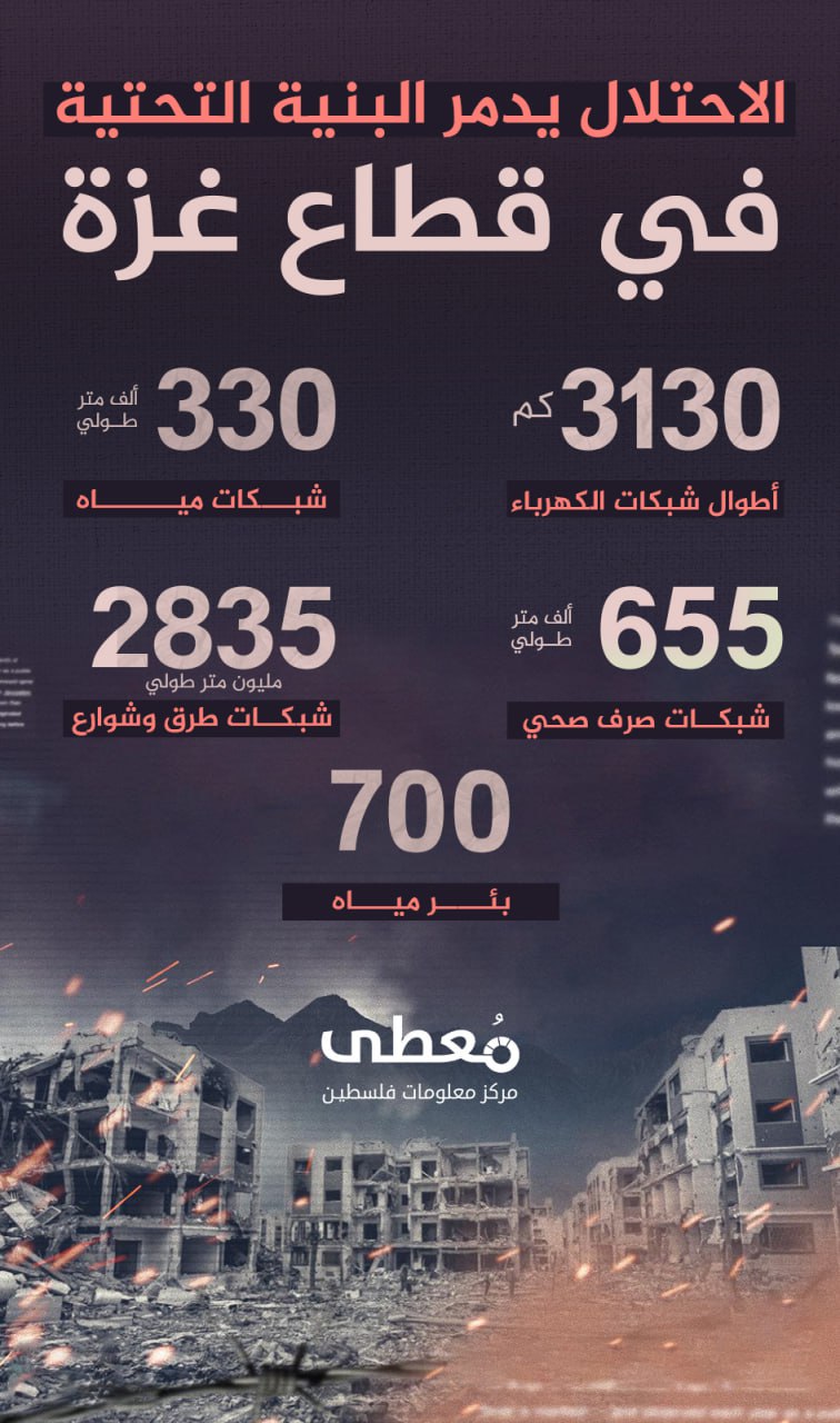 🔴 الاحتلال يدمر البنية التحتية في قطاع غزة

www.mo3ta.ps