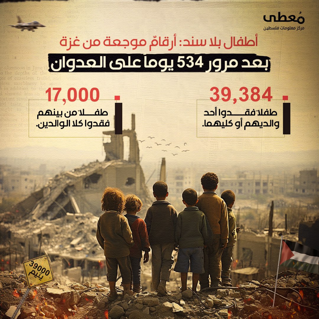 🔴 أطفال بلا سند: أرقامٌ موجعة من غزة

⭕️  بعد مرور 534 يوماً على العدوان الإسرائيلي على قطاع غزة.

◾️ 39,384 طفلاً فقدوا أحد والديهم أو كليهما.
◾️ 17,000 طفلا من بينهم فقدوا كل