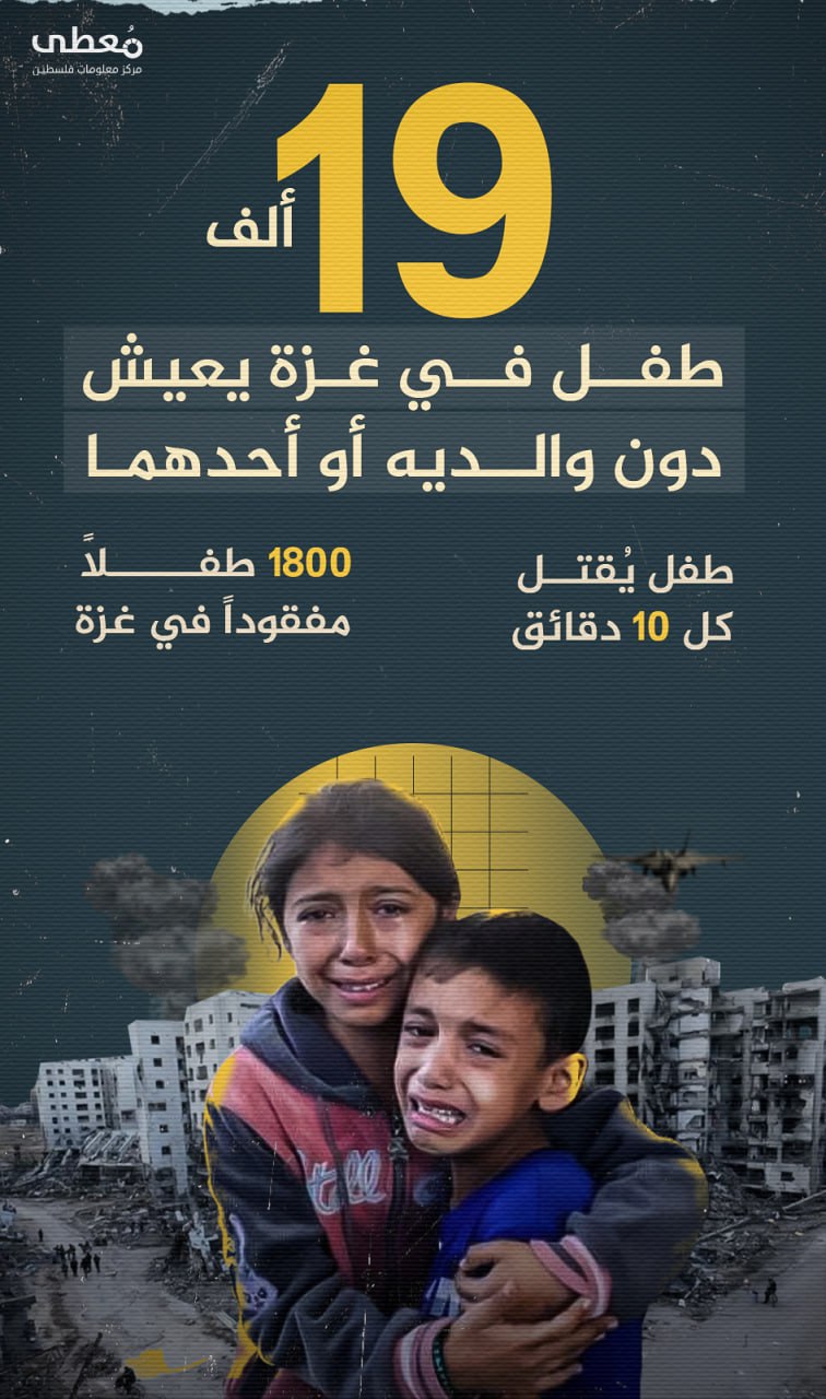 🔴 19 ألف طفل في قطاع غزة يعيشوا دون والديهم أو أحدهما