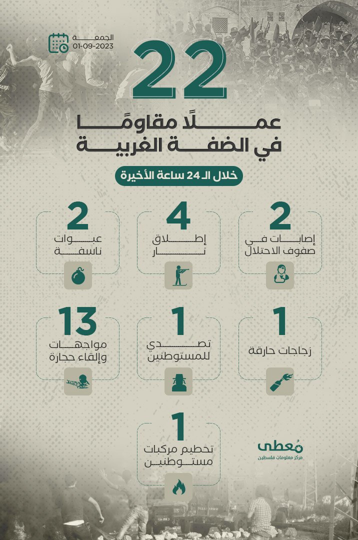 مركز معلومات فلسطين - معطى — أيلول 2023
