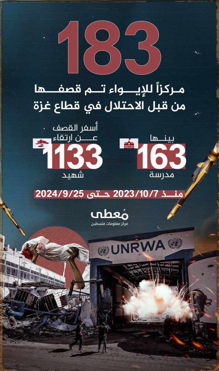 🔴 183 مركزا للإيواء تم قصفها من قبل الاحتلال في قطاع غزة

🗓️ منذ 7-10-2023 حتى 25-9-2024

www.mo3ta.ps