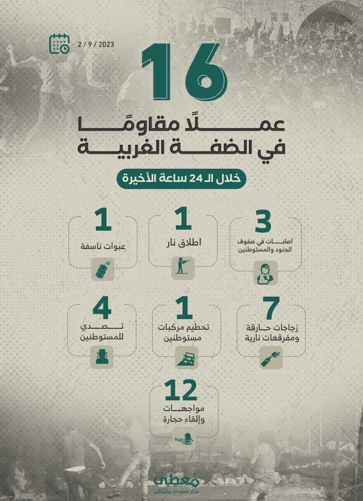مركز معلومات فلسطين - معطى — أيلول 2023