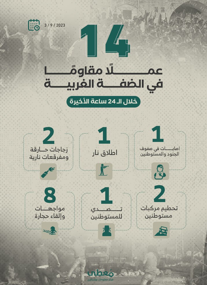 مركز معلومات فلسطين - معطى — أيلول 2023