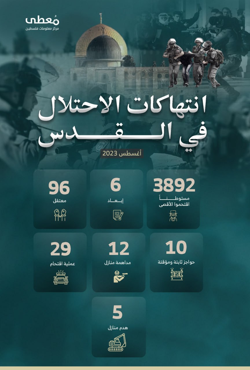 🔵 انتهاكات الاحتلال في القدس خلال شهر أغسطس 2023