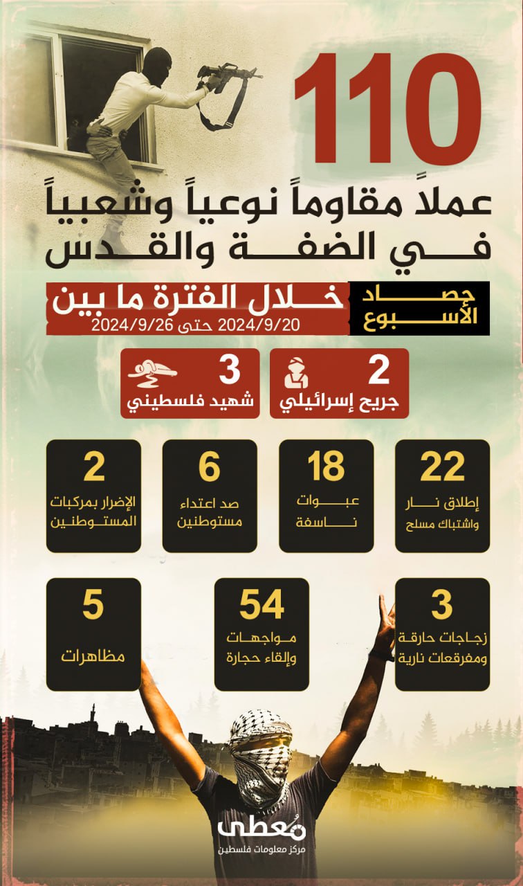 مركز معلومات فلسطين - معطى — أيلول 2024