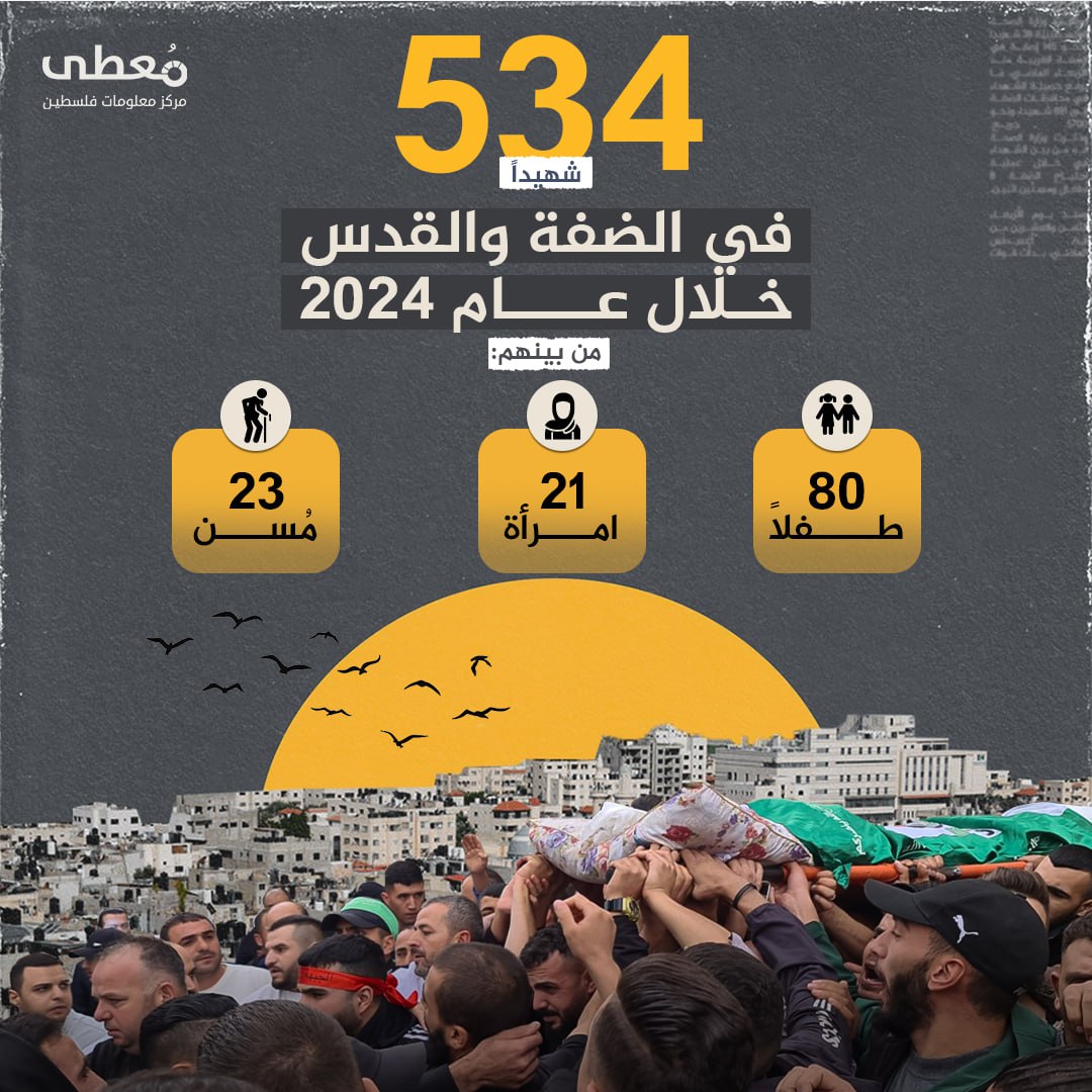 🔴 534 شهيدا في الضفة والقدس خلال عام 2024
 
⭕️ مركز معلومات فلسطين -مُعطى- www.mo3ta.ps