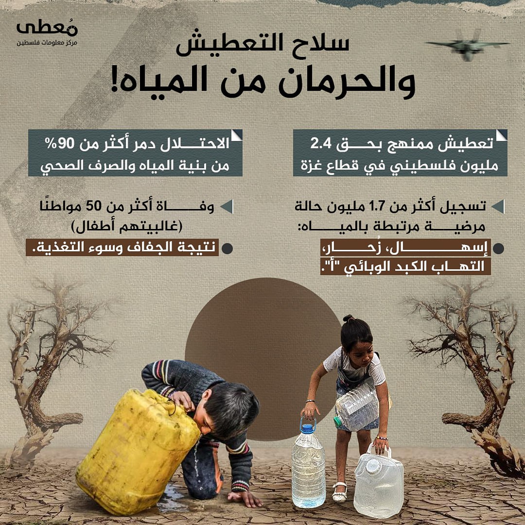 🔴 سلاح التعطيش والحرمان من المياه

◾️ تعطيش ممنهج بحق 2.4 مليون فلسطيني في قطاع غزة.

◾️ الاحتلال دمر أكثر من 90% من بنية المياه والصرف الصحي.

◾️ تسجيل أكثر من 1.7 مليون حالة
