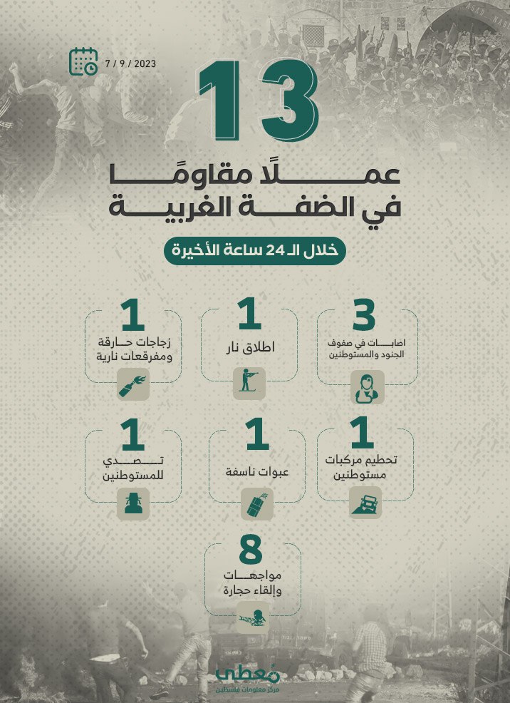 🟢 13 عملاً مقاوماً في الضفة الغربية خلال الـ 24 ساعة الأخيرة
7 / 9 / 2023
