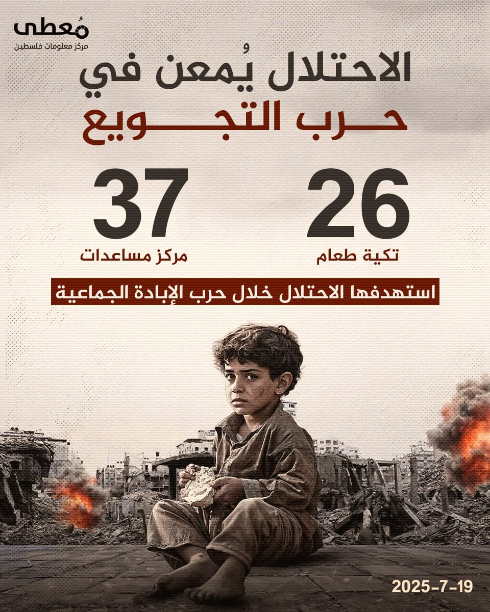 🔴 الاحتلال يُمعن في حرب التجويع

◾️ 26 تكية طعام و37 مركز مساعدات استهدفها الاحتلال خلال حرب الإبادة الجماعية.

🔹 مركز معلومات فلسطين - مُعطى - www.mo3ta.ps