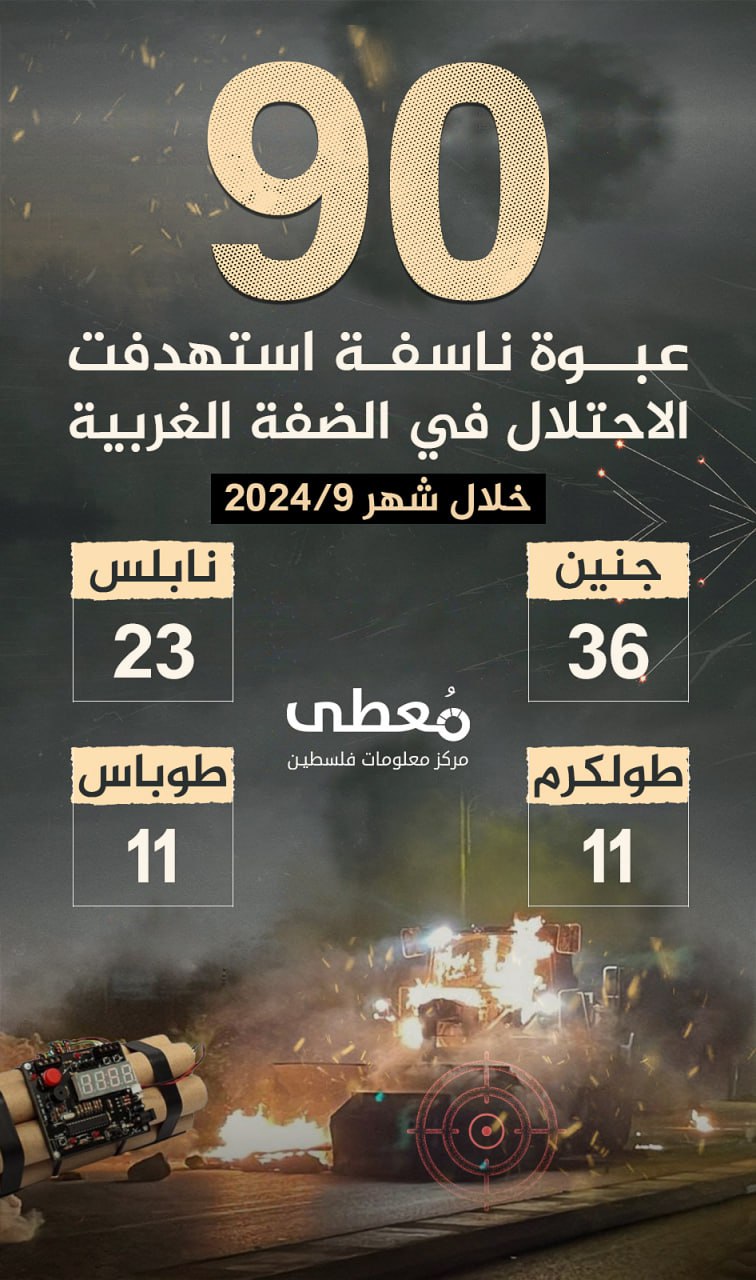 🔴 90 عبوة ناسفة استهدفت الاحتلال في الضفة الغربية 
 
🗓 خلال شهر 9-2024

www.mo3ta.ps
