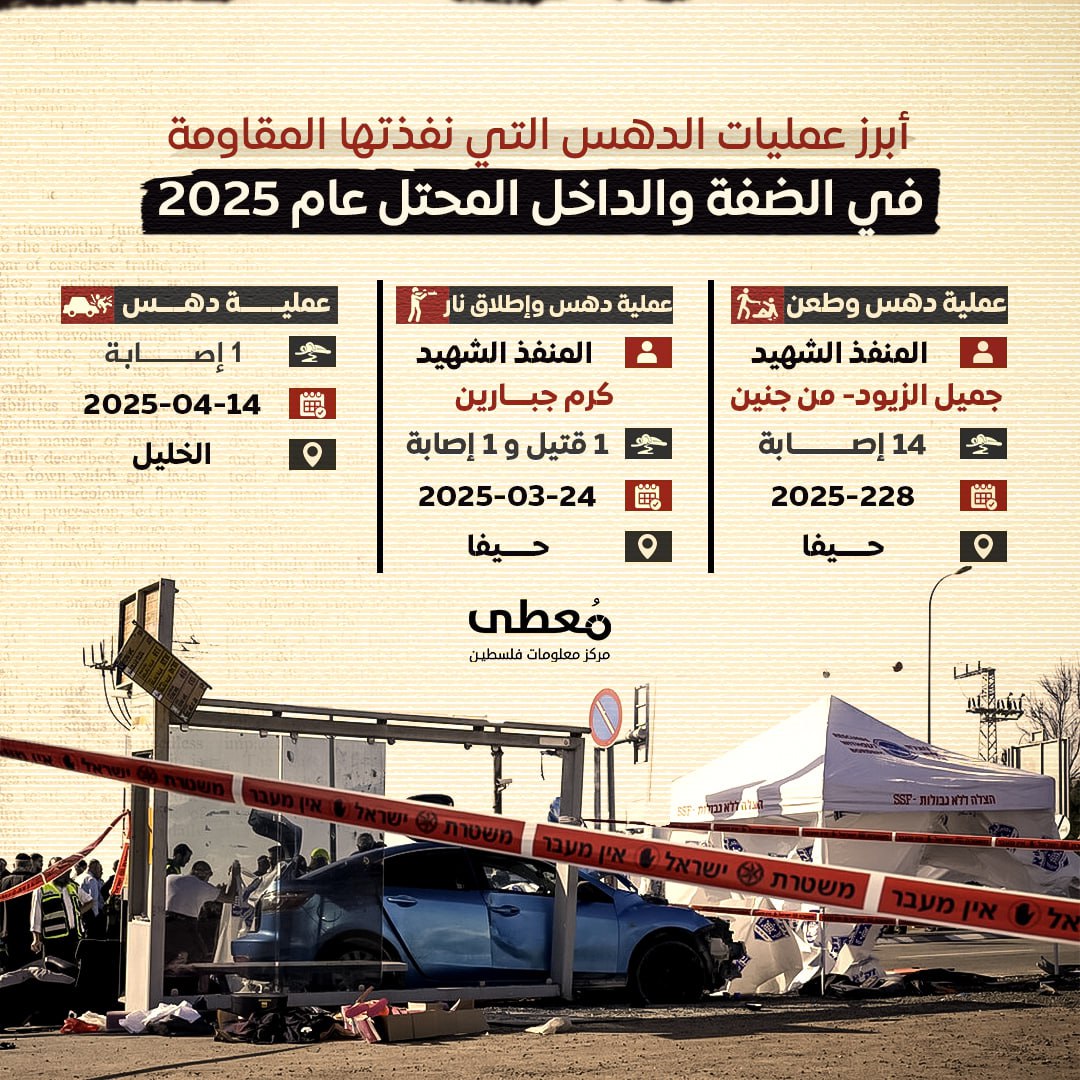 🔴 أبرز عمليات الدهس التي نفذتها المقاومة في الضفة والداخل المحتل عام 2025:

1️⃣ 28/2/2025 - عملية دهس وطعن في حيفا - نفذها الشهيد جميل الزيود - من جنين - 14 إصابة

2️⃣ 24/3/2025 -