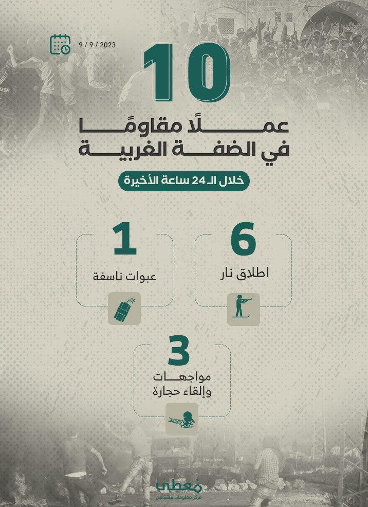 🟢 10 أعمال مقاومة في الضفة الغربية خلال الـ 24 ساعة الأخيرة
9 / 9 / 2023
    