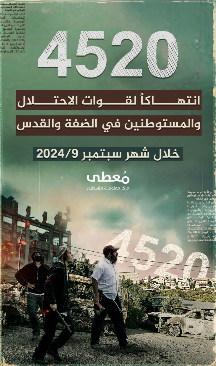 🔴 4520 انتهاكا لقوات الاحتلال والمستوطنين في الضفة والقدس 
 
🗓 خلال شهر 9-2024

www.mo3ta.ps