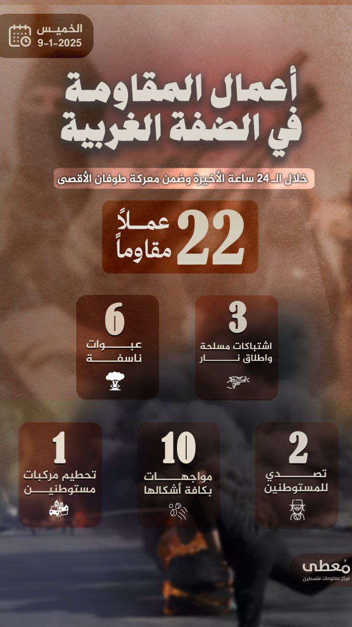 🔴 مركز معلومات فلسطين -مُعطى- www.mo3ta.ps