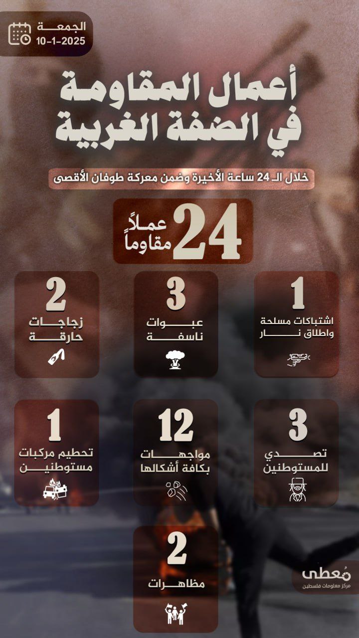 🔴 مركز معلومات فلسطين -مُعطى- www.mo3ta.ps