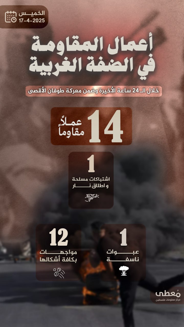 مركز معلومات فلسطين - معطى — نيسان 2025