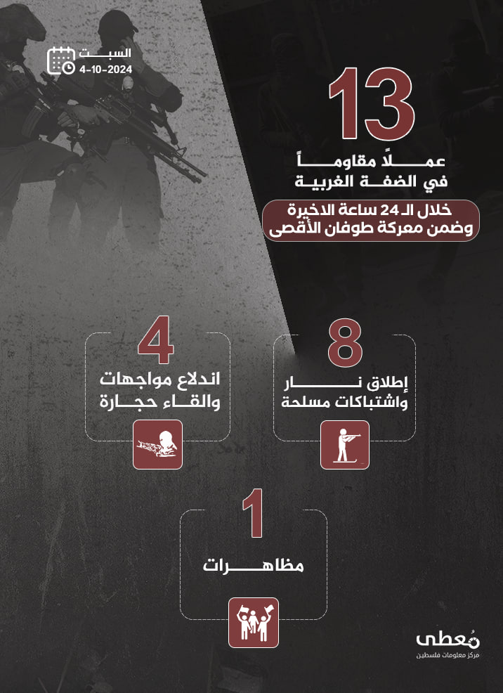 مركز معلومات فلسطين - معطى — تشرين الأول 2024