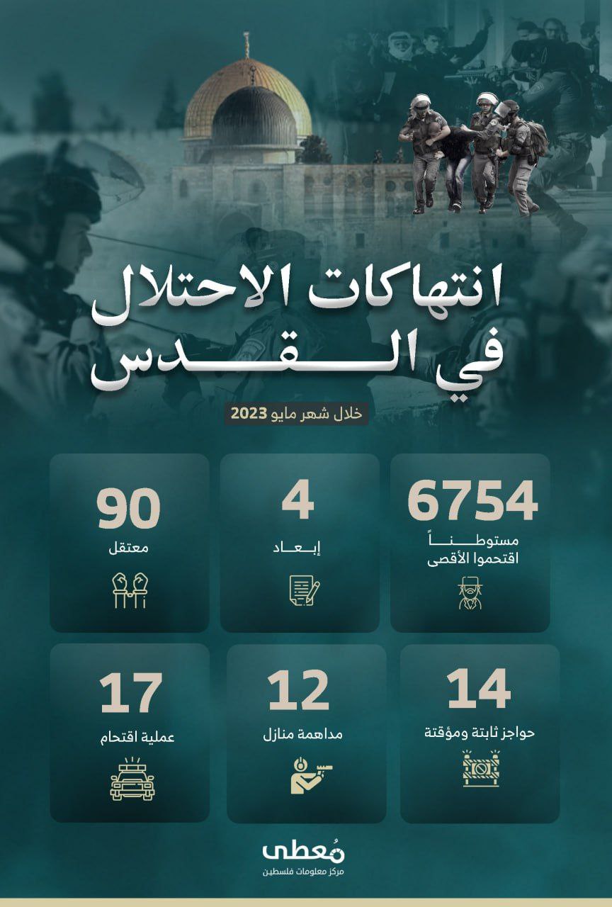 🔴 انتهاكات الاحتلال والمستوطنين في القدس والمسجد الأقصى خلال شهر مايو 2023
