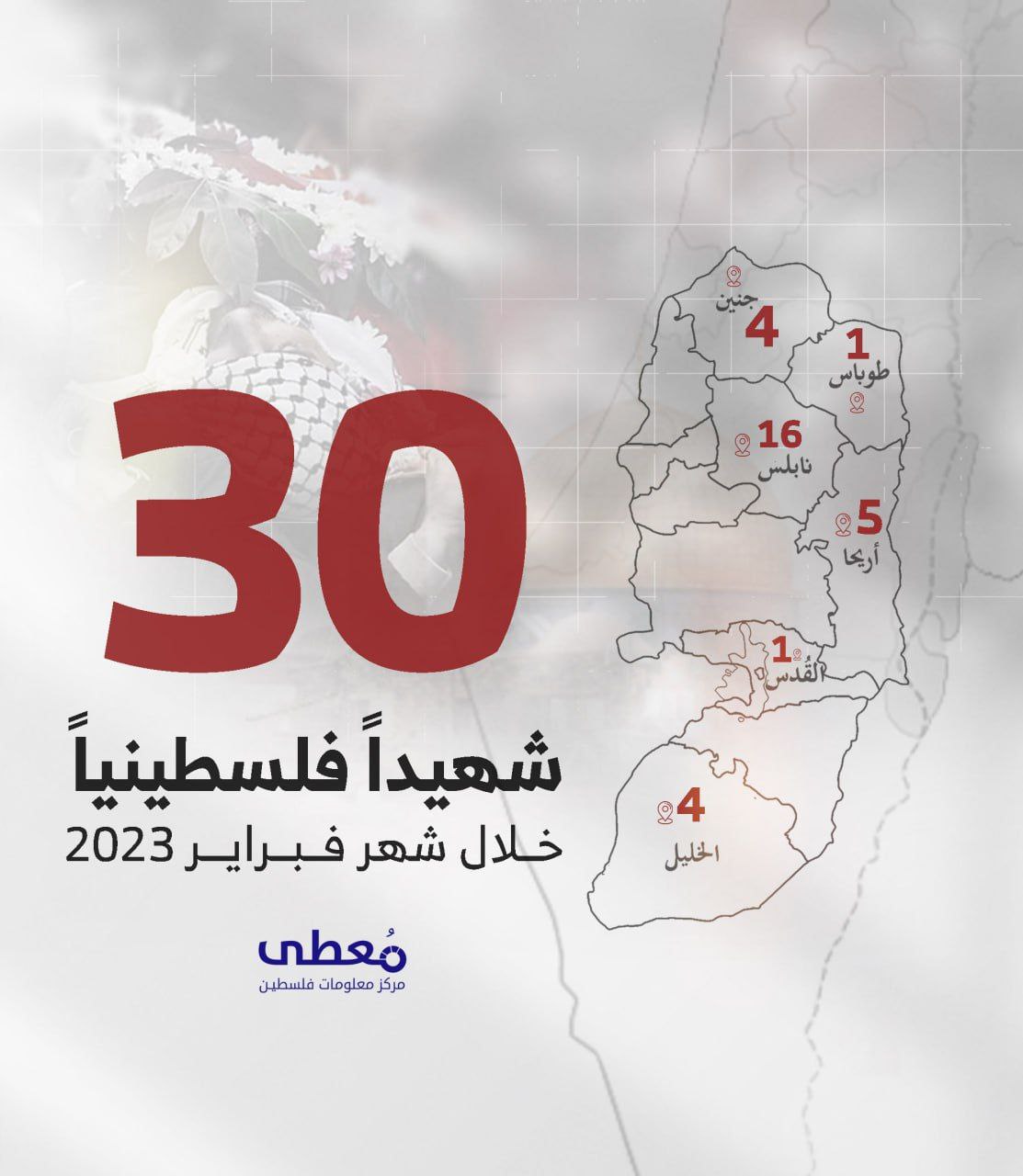 ⭕ 30 شهيداً بنيران الاحتلال والمستوطنين في الضفة الغربية والقدس خلال شهر فبراير 2023