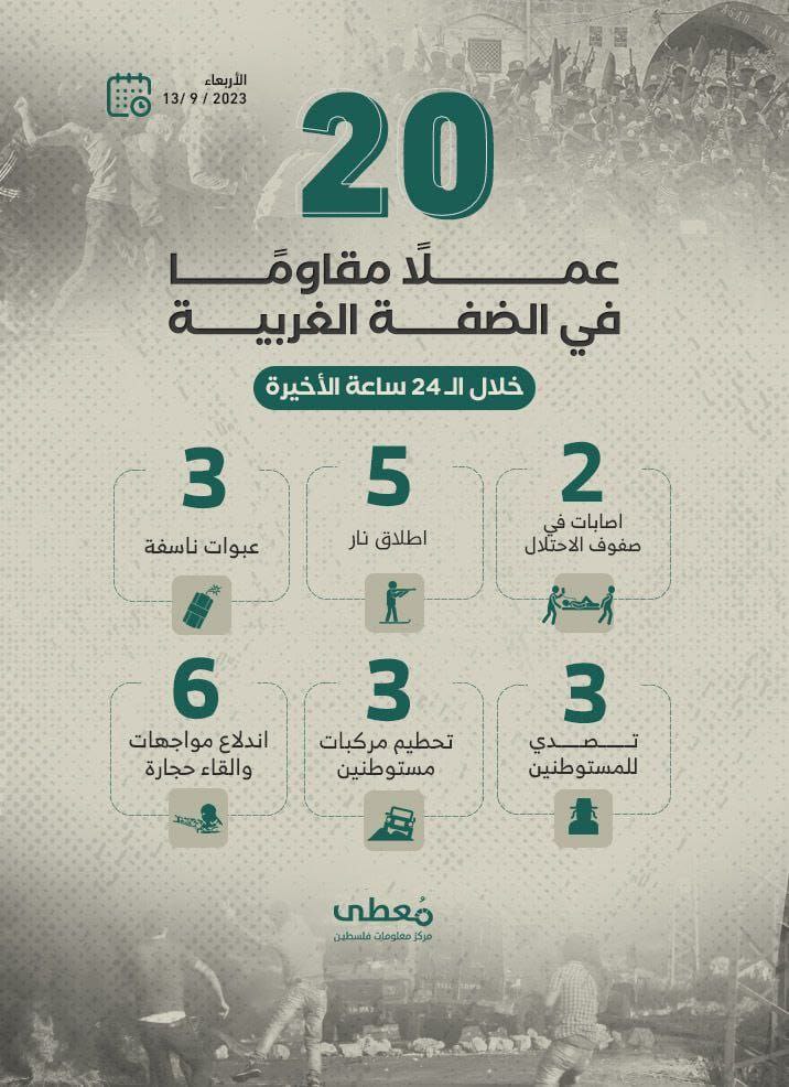 🟢 20 عملاً مقاوماً في الضفة الغربية خلال الـ 24 ساعة الأخيرة
13 / 9 / 2023