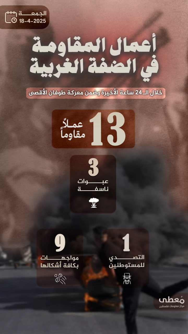 مركز معلومات فلسطين - معطى — نيسان 2025