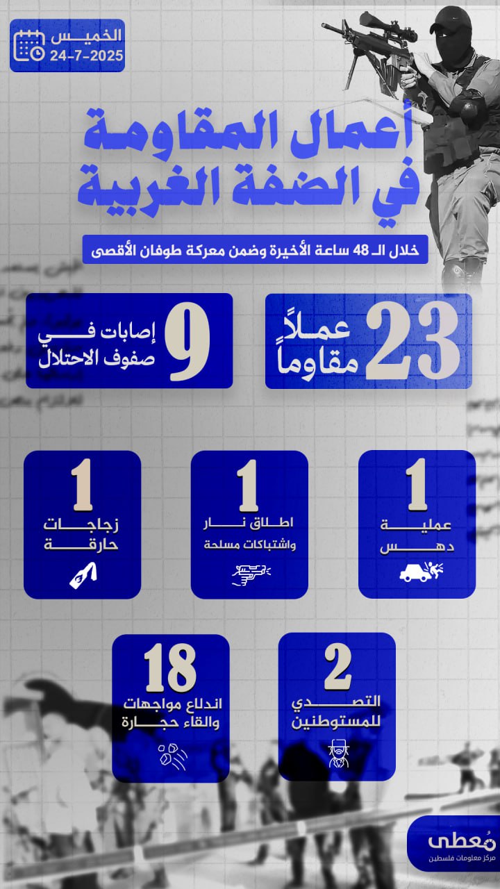 🔻 أعمال المقاومة في الضفة الغربية خلال الـ 48 ساعة الاخيرة
07/24/2025
