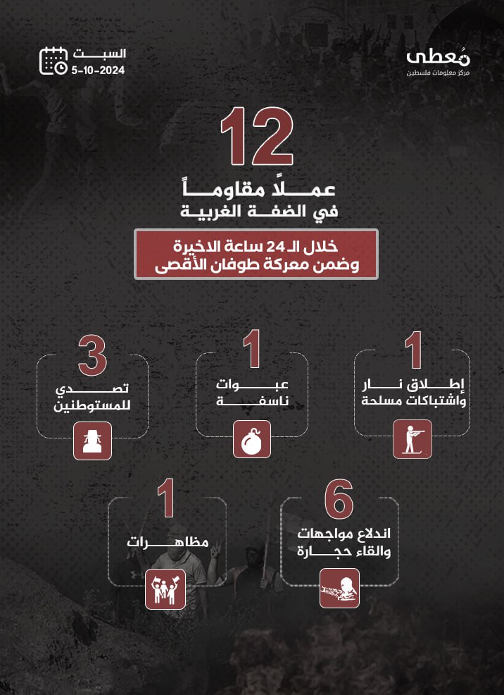 مركز معلومات فلسطين - معطى — تشرين الأول 2024
