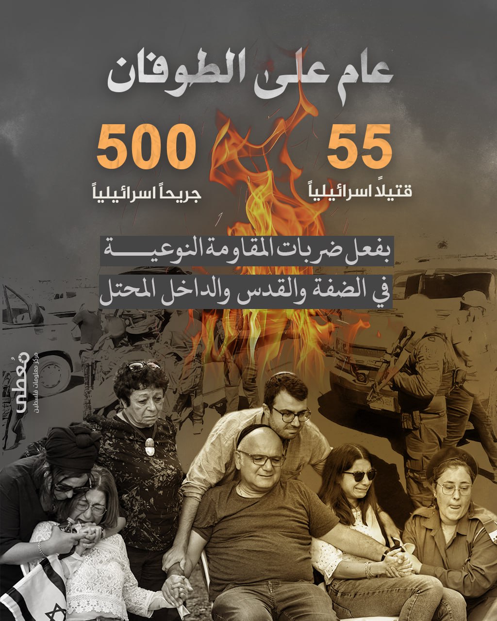 🔴 "عام على طوفان"

55 قتيلا و500 جريحا إسرائيليا

بفعل ضربات المقاومة النوعية في الضفة والقدس والداخل المحتل