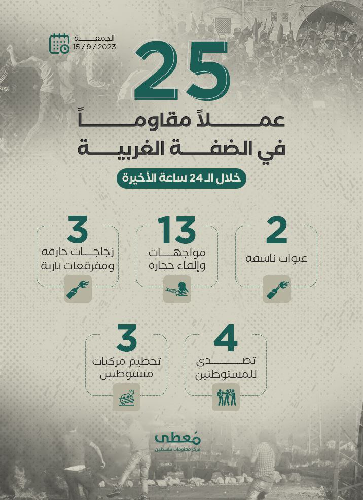 مركز معلومات فلسطين - معطى — أيلول 2023