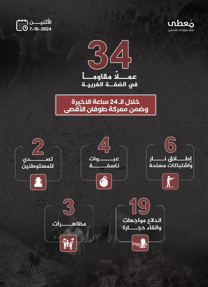 مركز معلومات فلسطين - معطى — تشرين الأول 2024