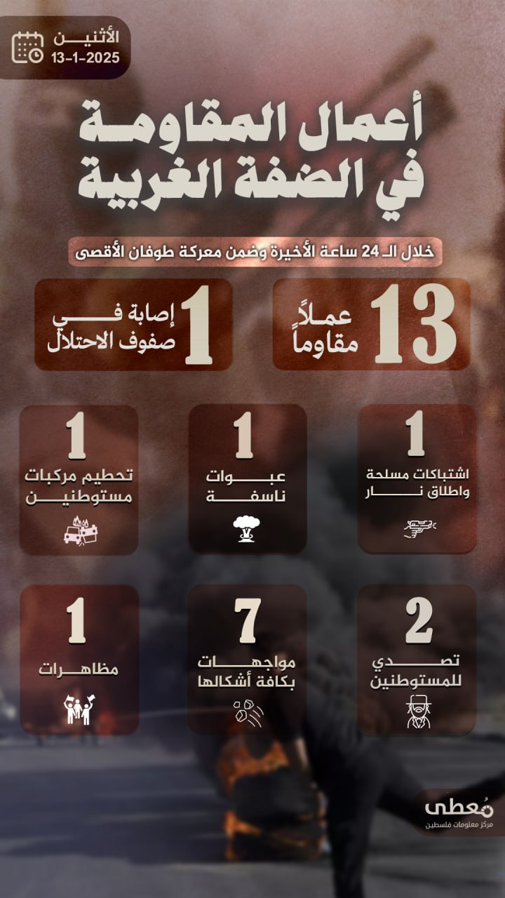 مركز معلومات فلسطين - معطى — كانون الثاني 2025