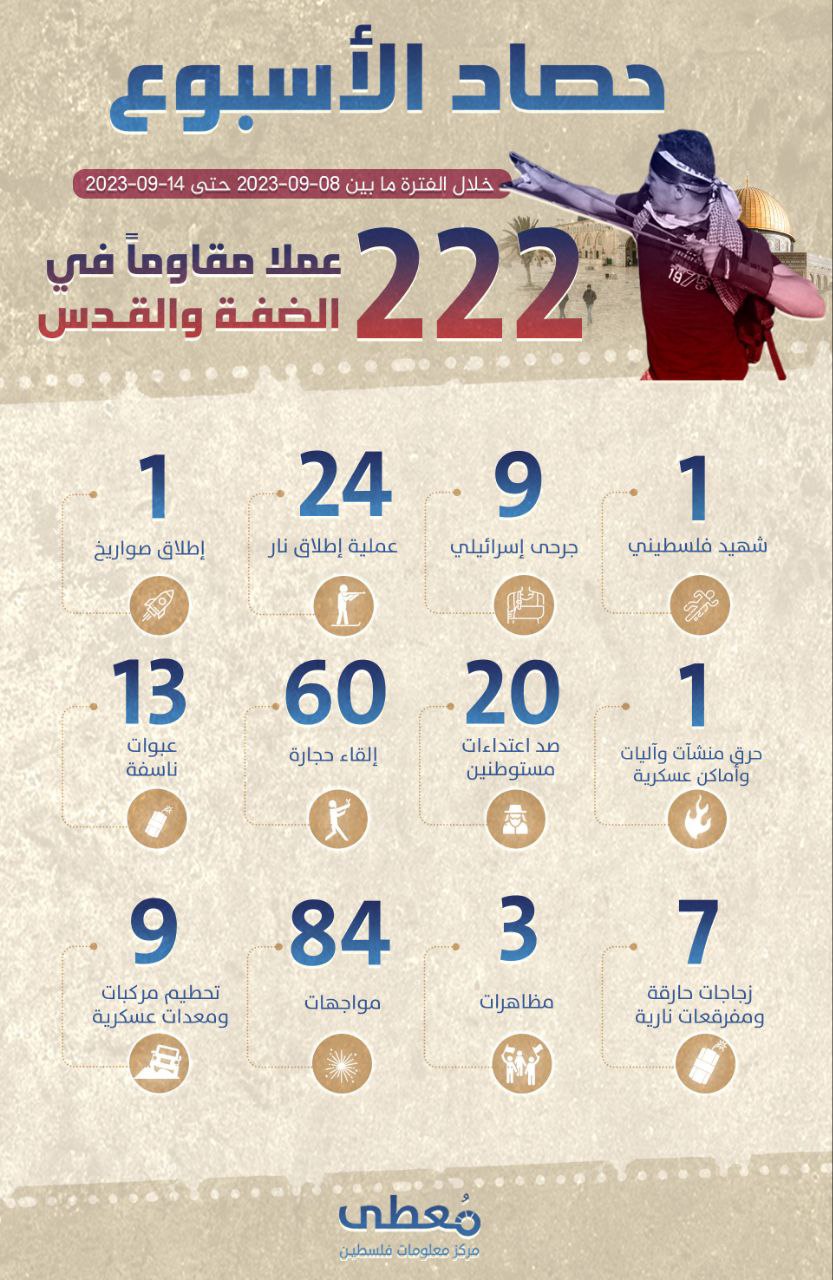 مركز معلومات فلسطين - معطى — أيلول 2023