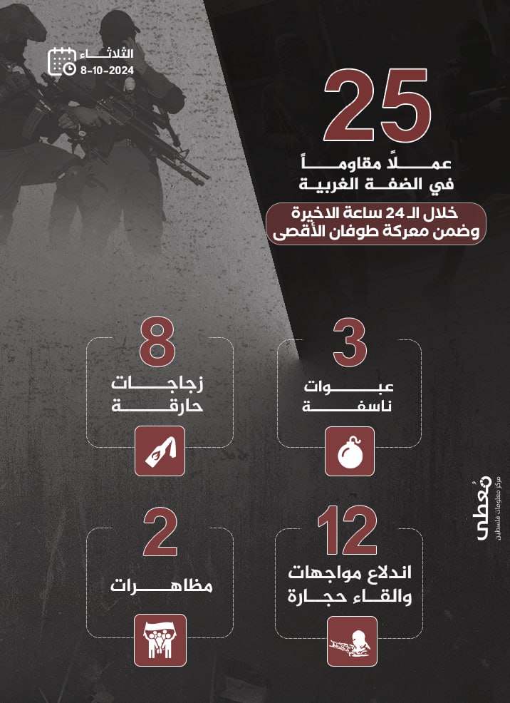 مركز معلومات فلسطين - معطى — تشرين الأول 2024