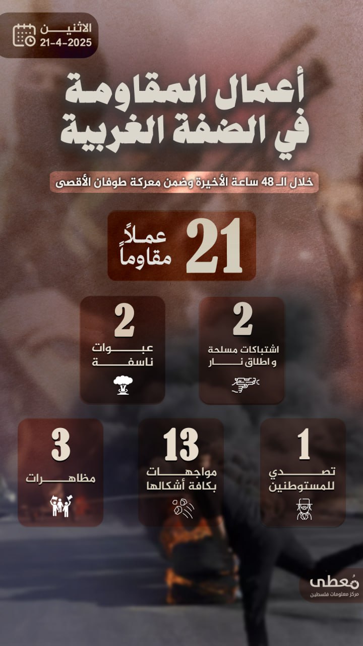 مركز معلومات فلسطين - معطى — نيسان 2025