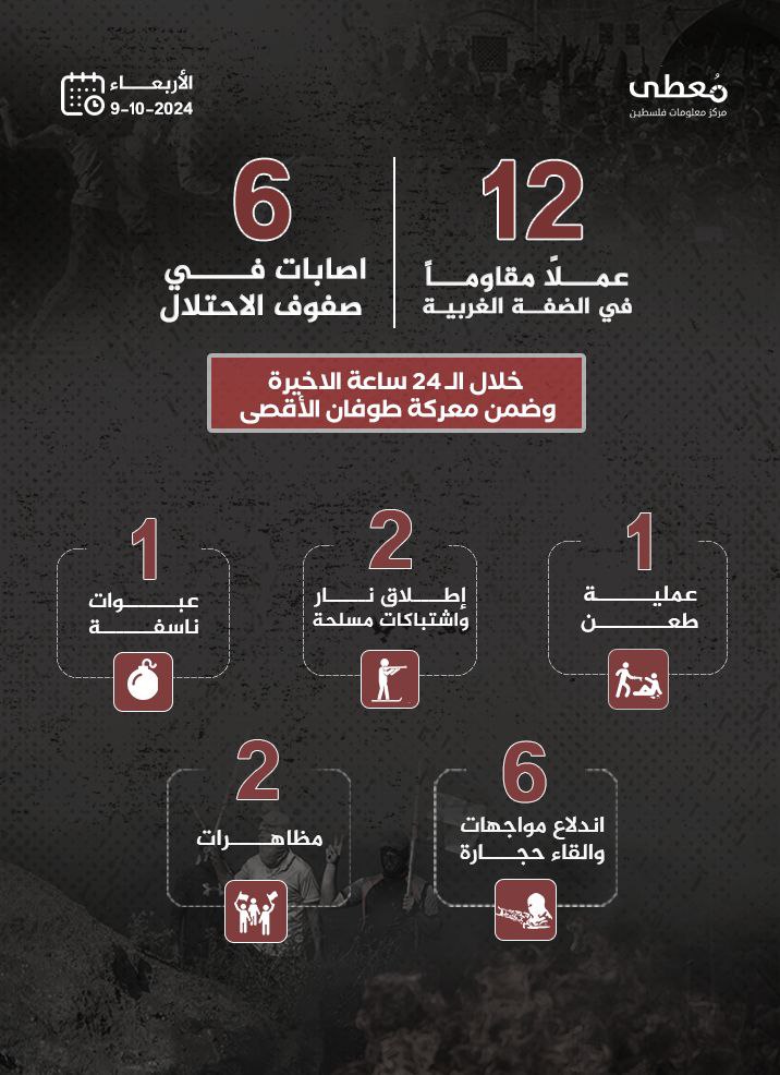 مركز معلومات فلسطين - معطى — تشرين الأول 2024